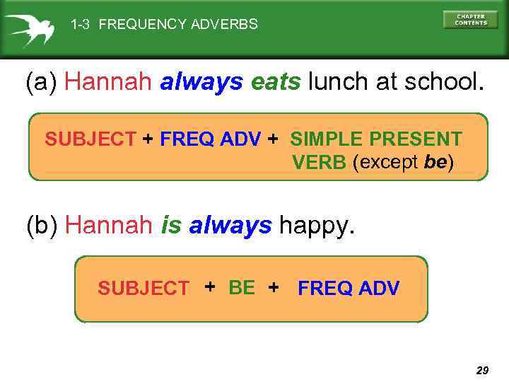 1 -3 FREQUENCY ADVERBS (a) Hannah always eats lunch at school. SUBJECT + FREQ