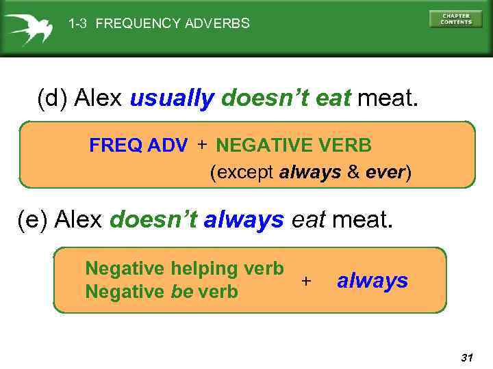 1 -3 FREQUENCY ADVERBS (d) Alex usually doesn’t eat meat. FREQ ADV + NEGATIVE