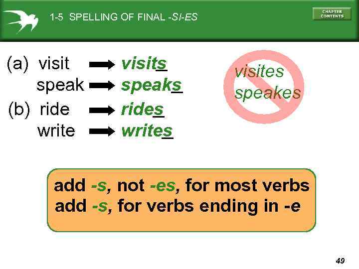 1 -5 SPELLING OF FINAL -SI-ES (a) visit speak (b) ride write visits speaks