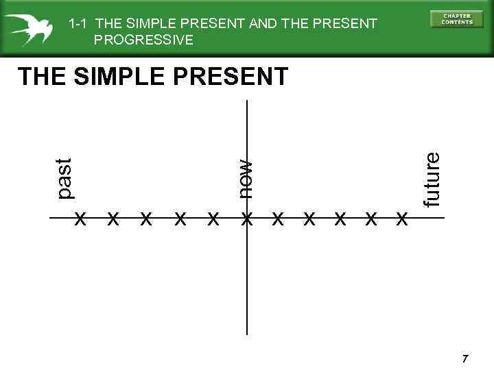1 -1 THE SIMPLE PRESENT AND THE PRESENT PROGRESSIVE x x x future now