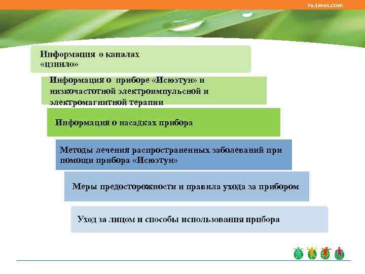 ru. tiens. com Информация о приборе «Исюэтун» и низкочастотной электроимпульсной и электромагнитной терапии Информация