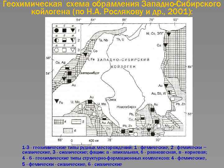 Геохимическая схема обрамления Западно-Сибирского койлогена (по Н. А. Рослякову и др. , 2001): 1