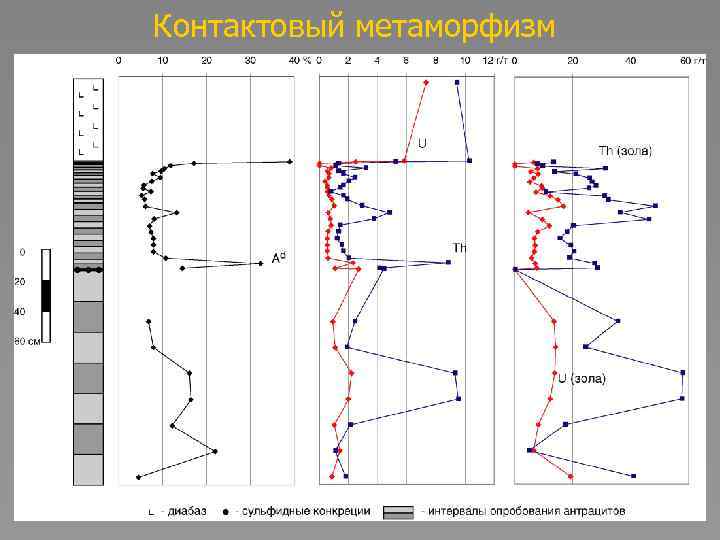 Контактовый метаморфизм 