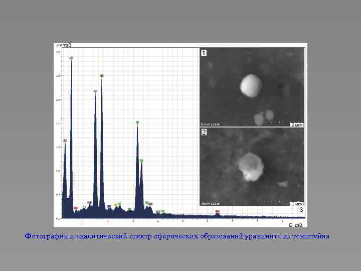 Фотографии и аналитический спектр сферических образований уранинита из тонштейна 