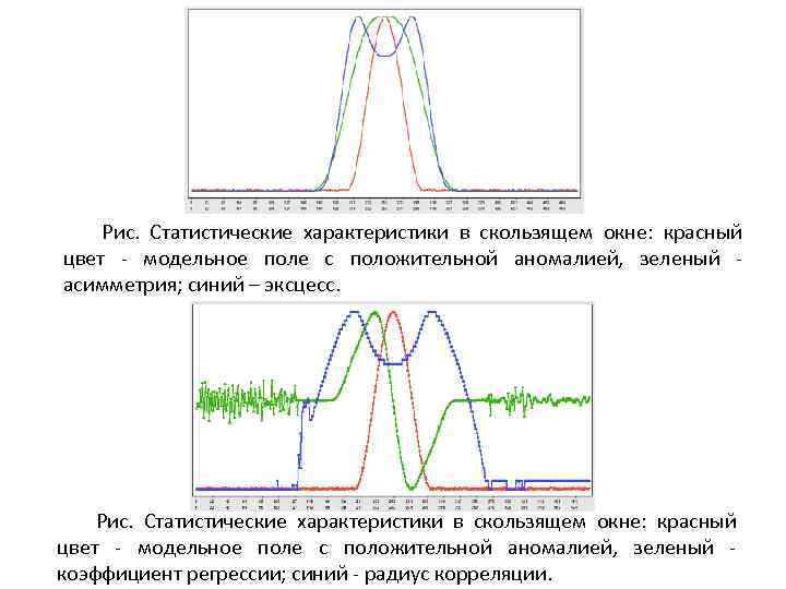 Рис. Статистические характеристики в скользящем окне: красный цвет - модельное поле с положительной аномалией,