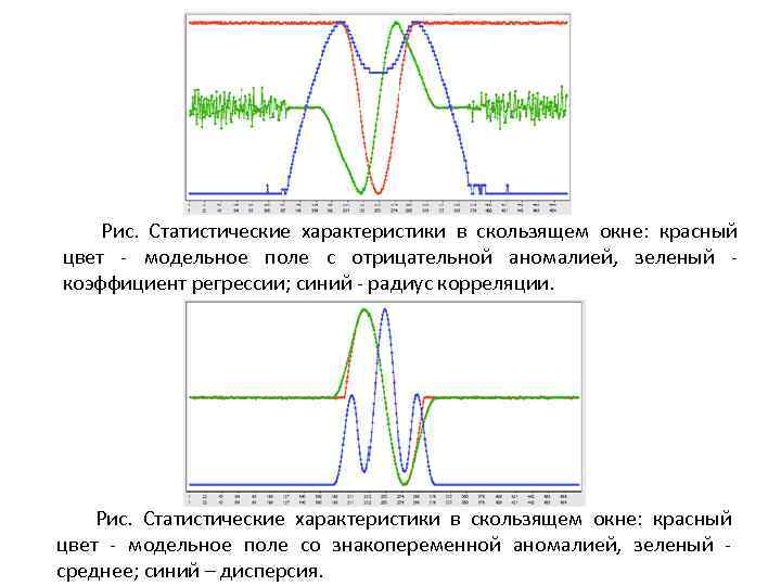 Рис. Статистические характеристики в скользящем окне: красный цвет - модельное поле с отрицательной аномалией,