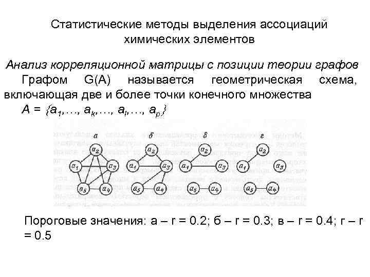 Статистические методы выделения ассоциаций химических элементов Анализ корреляционной матрицы с позиции теории графов Графом