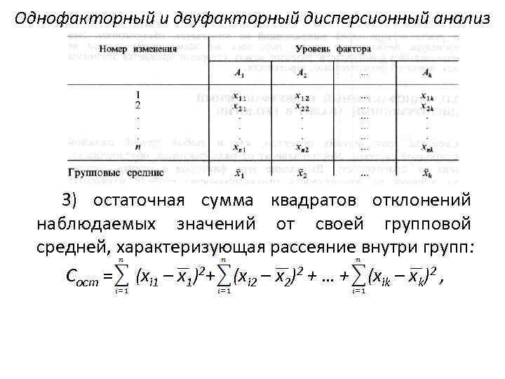 Схема однофакторного опыта