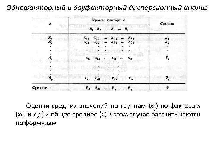 Однофакторный и двуфакторный дисперсионный анализ Оценки средних значений по группам (xij) по факторам (xi.