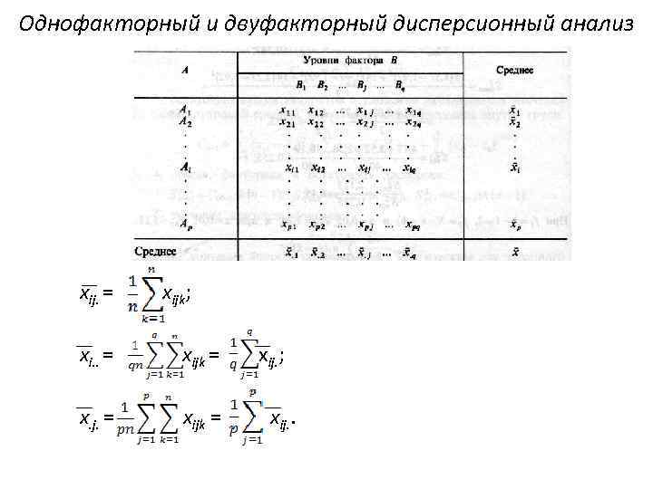 Однофакторный и двуфакторный дисперсионный анализ xij. = xijk; xi. . = xijk = x.