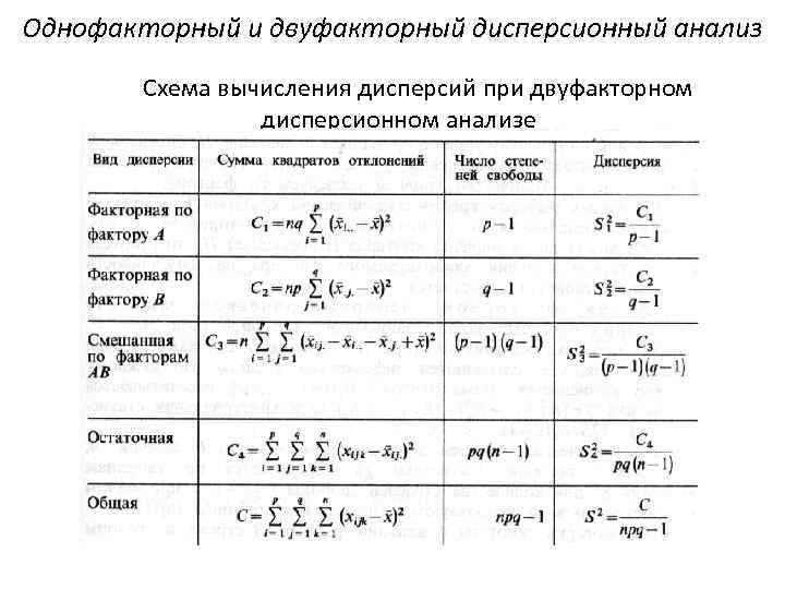 Сравнение математических объектов уникальное специфичное