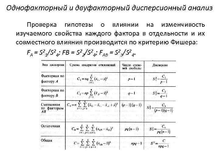 Схема однофакторного опыта