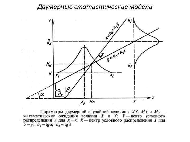 Двумерные статистические модели 