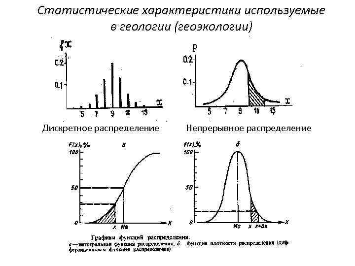 Статистические характеристики используемые в геологии (геоэкологии) Дискретное распределение Непрерывное распределение 