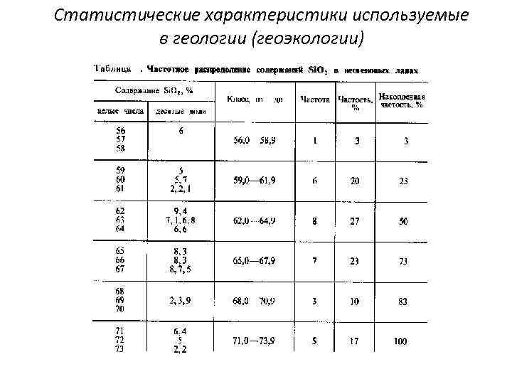 Статистические характеристики используемые в геологии (геоэкологии) 