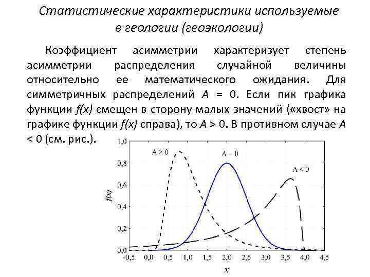 Статистические параметры. Коэффициент асимметрии случайной величины. Симметричное распределение. Коэффициент асимметрии распределения случайной величины. Асимметрия распределения случайной величины.