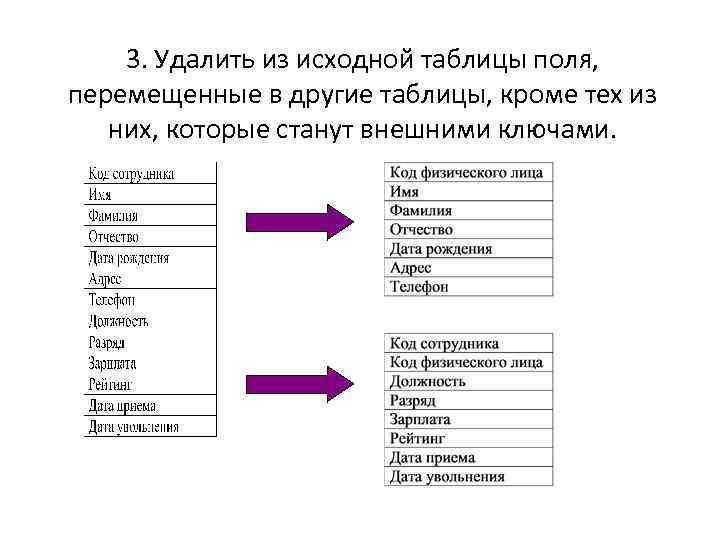 3. Удалить из исходной таблицы поля, перемещенные в другие таблицы, кроме тех из них,