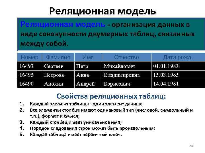 Реляционная модель - организация данных в виде совокупности двумерных таблиц, связанных между собой. Номер