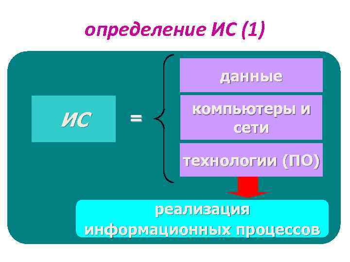 определение ИС (1) Информационная система - организационно упорядоченная совокупность документов (массивов данные документов) и