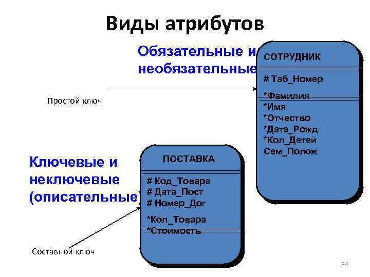 Какие атрибуты обязательно