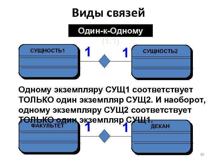 Сущность 2