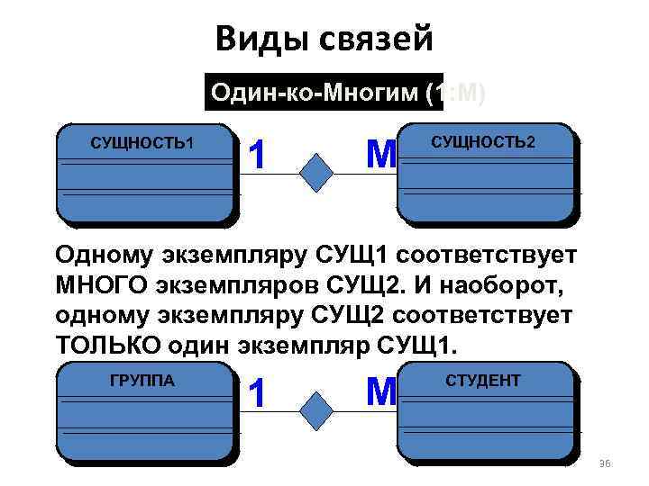 Виды связей между машинами. Тип связи один ко многим. Тип связи многие ко многим. Один к одному один ко многим. Связь один ко многим обозначение.