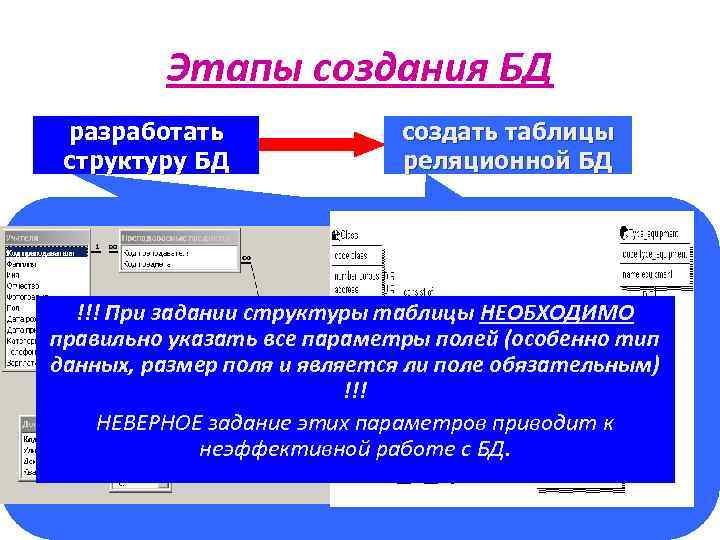 Этапы создания БД разработать структуру БД создать таблицы реляционной БД !!! При задании структуры