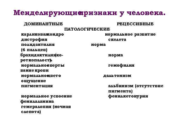 Доминантные и рецессивные признаки. Менделирующее наследование признаков. Типы наследования менделирующих признаков. Типы наследования менделирующих признаков схема. Типы наследования менделирующих признаков таблица.