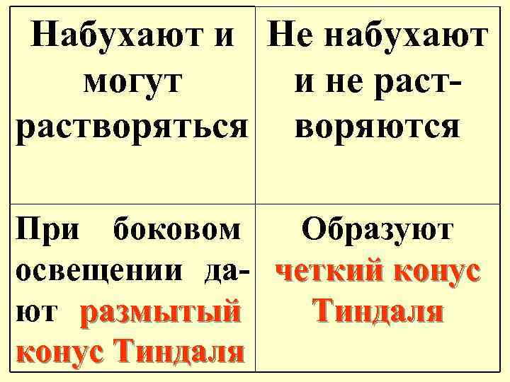Набухают и Не набухают могут и не растворяться воряются При боковом Образуют освещении да-