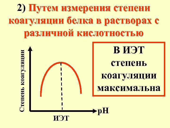 2) Путем измерения степени коагуляции белка в растворах с различной кислотностью Степень коагуляции В