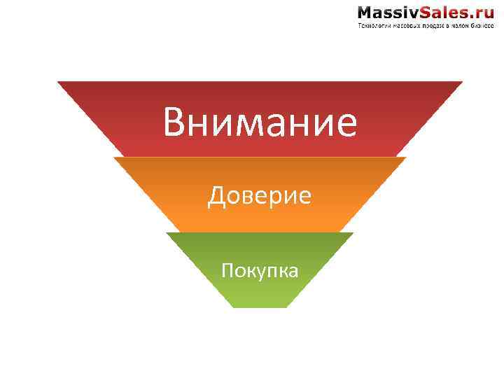 Внимание Доверие Покупка 