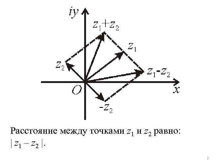 Расстояние между точками z 1 и z 2 равно: z 1 – z 2