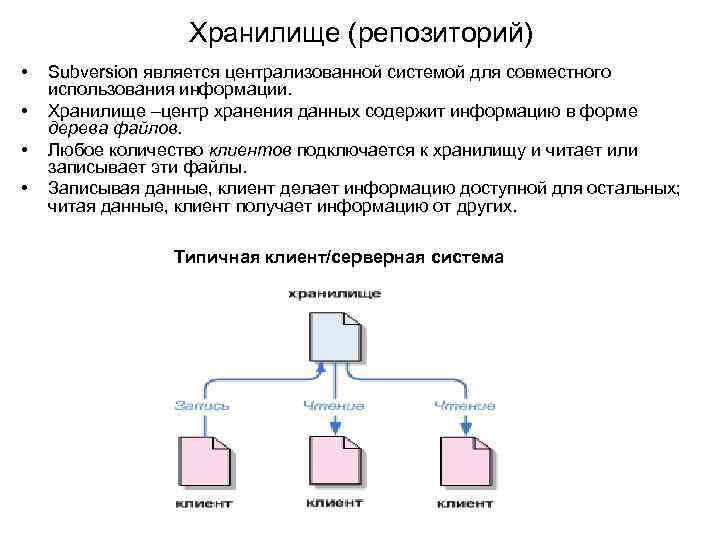 Формирование репозитория проекта определение уровня доступа в системе контроля версий