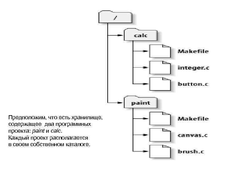 Изменения каких файлов в проекте рекомендуется исключить из системы контроля версий