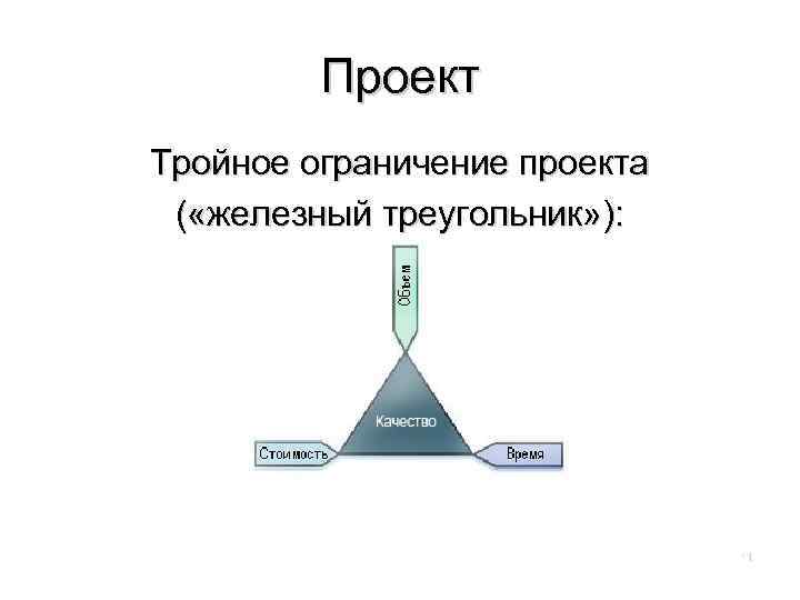 Тройное ограничение проекта выберите один ответ