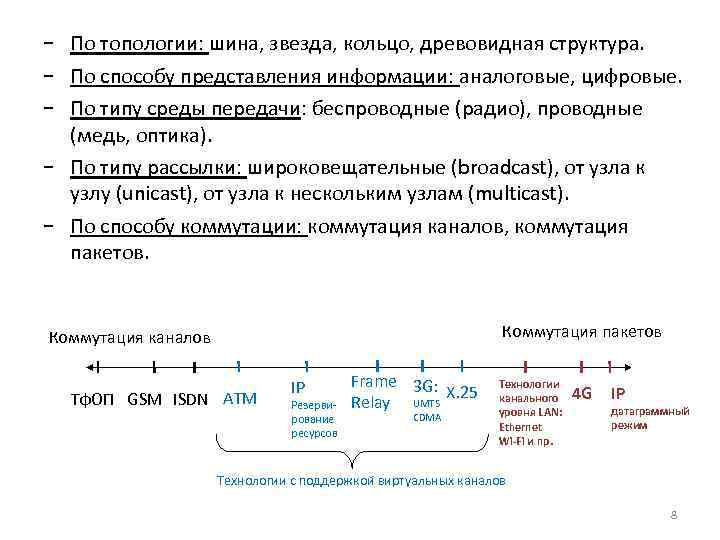 − По топологии: шина, звезда, кольцо, древовидная структура. − По способу представления информации: аналоговые,