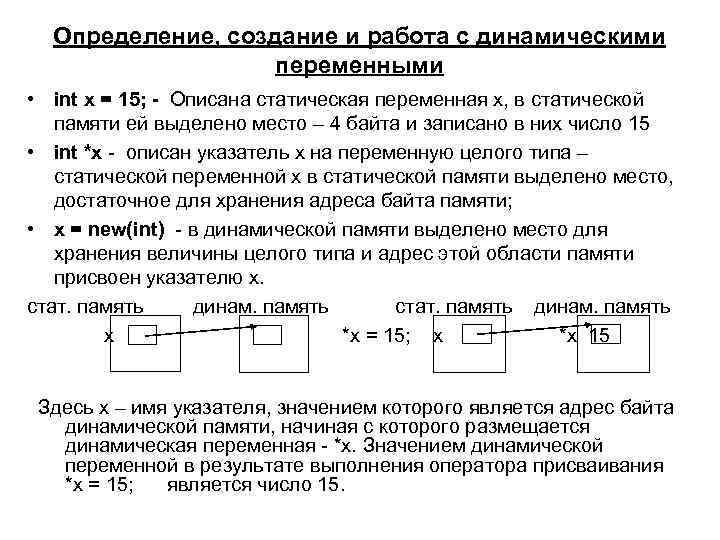 Определение, создание и работа с динамическими переменными • int x = 15; - Описана