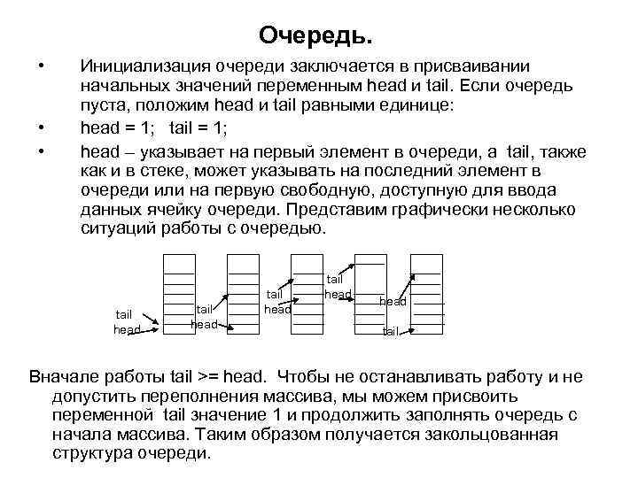 Очередь. • • • Инициализация очереди заключается в присваивании начальных значений переменным head и