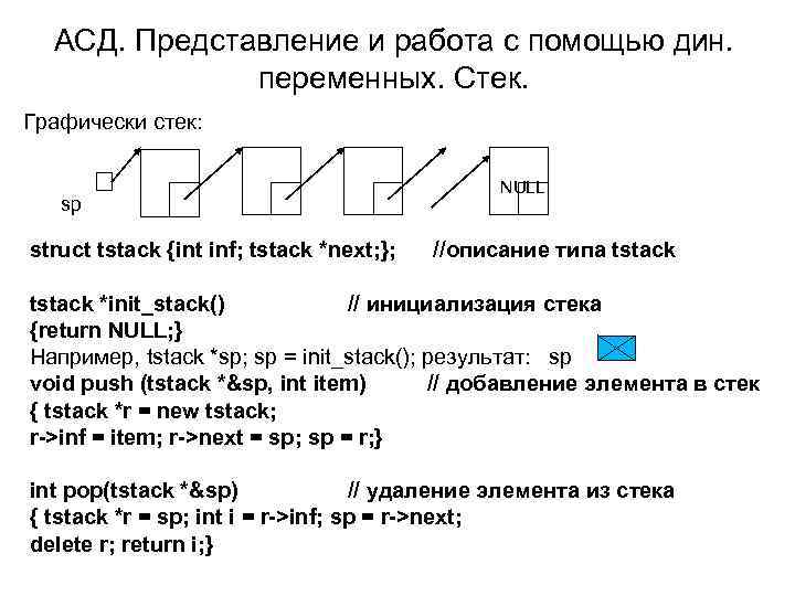 АСД. Представление и работа с помощью дин. переменных. Стек. Графически стек: sp struct tstack