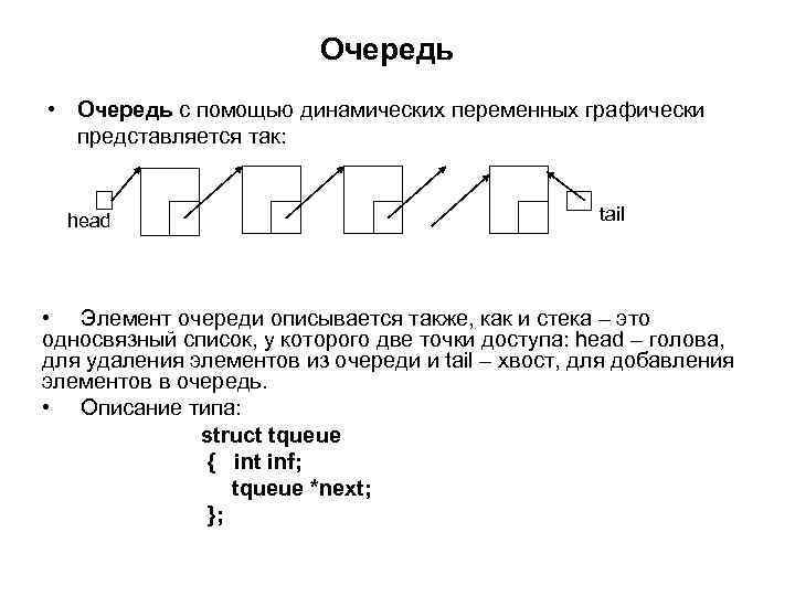 Очередь • Очередь с помощью динамических переменных графически представляется так: head tail • Элемент