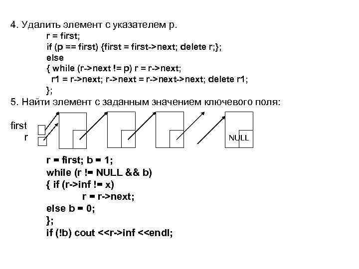 4. Удалить элемент с указателем p. r = first; if (p == first) {first