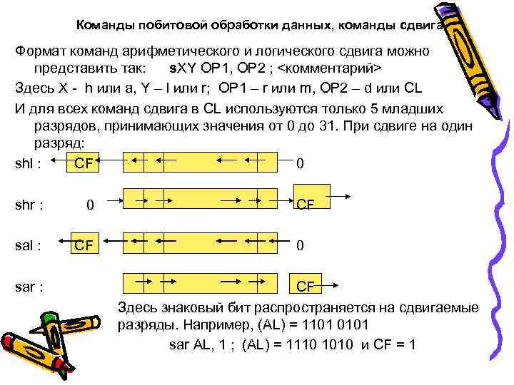 Команды побитовой обработки данных, команды сдвига Формат команд арифметического и логического сдвига можно представить