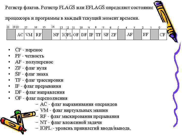 Регистр флагов. Регистр FLAGS или EFLAGS определяет состояние процессора и программы в каждый текущий