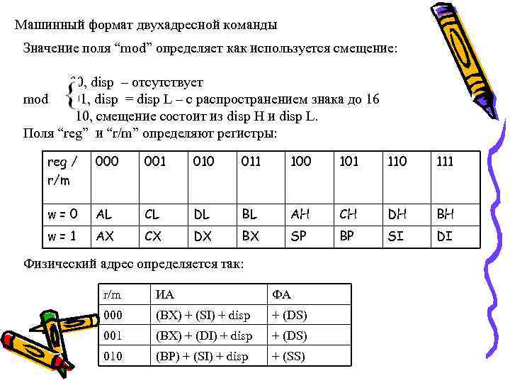 Машинный формат двухадресной команды Значение поля “mod” определяет как используется смещение: 00, disp –