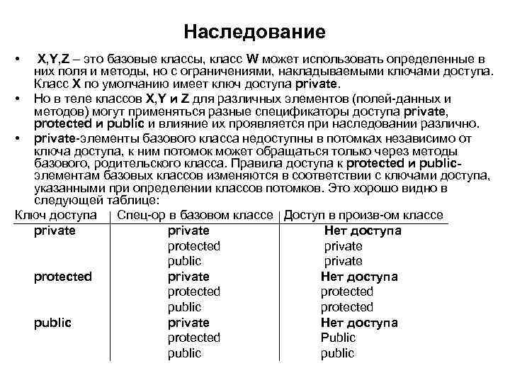 Наследование • X, Y, Z – это базовые классы, класс W может использовать определенные