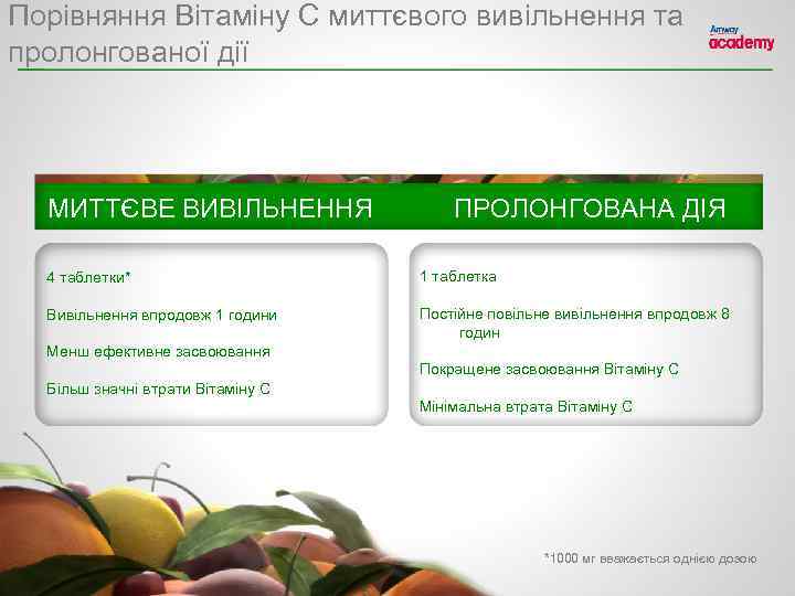 Порівняння Вітаміну С миттєвого вивільнення та пролонгованої дії МИТТЄВЕ ВИВІЛЬНЕННЯ ПРОЛОНГОВАНА ДІЯ 4 таблетки*