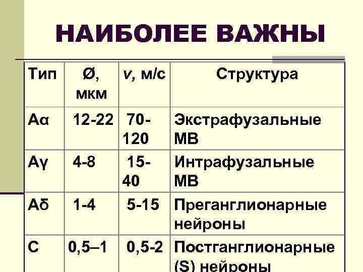 НАИБОЛЕЕ ВАЖНЫ Тип Aα Aγ Aδ C Ø, v, м/с мкм 12 -22 70120