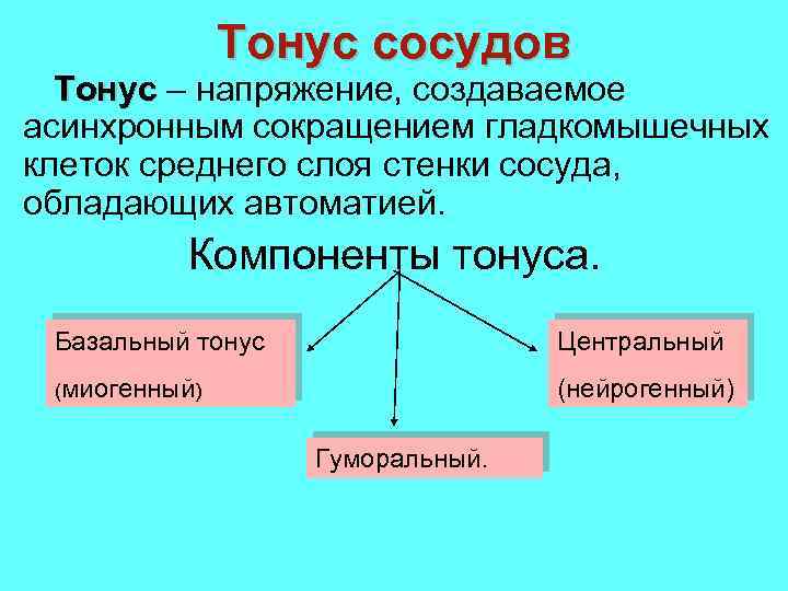 Тонус сосудов Тонус – напряжение, создаваемое асинхронным сокращением гладкомышечных клеток среднего слоя стенки сосуда,