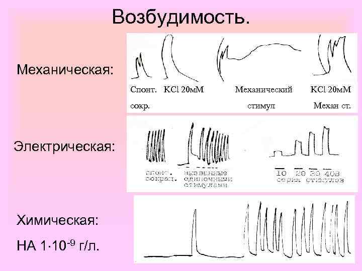 Возбудимость. Механическая: Спонт. KCl 20 м. М сокр. Электрическая: Химическая: НА 1 10 -9