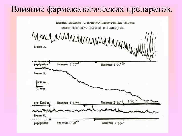 Влияние фармакологических препаратов. 